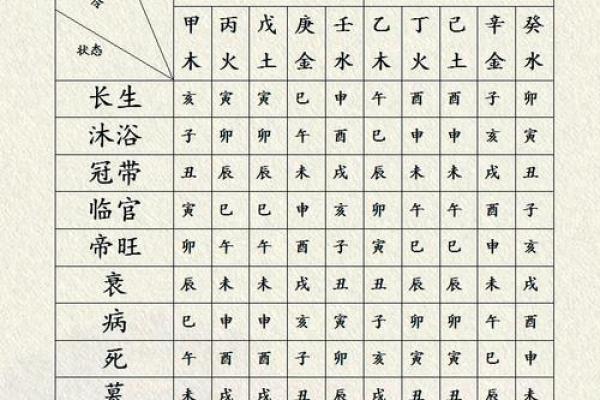 起五行属什么的秘密揭秘