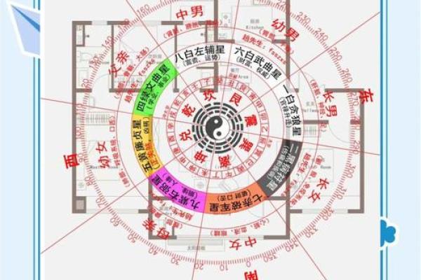 家居风水布局全攻略，助你提升运势，打造幸福家园！