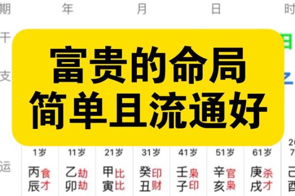 生辰八字中影响财运的关键因素
