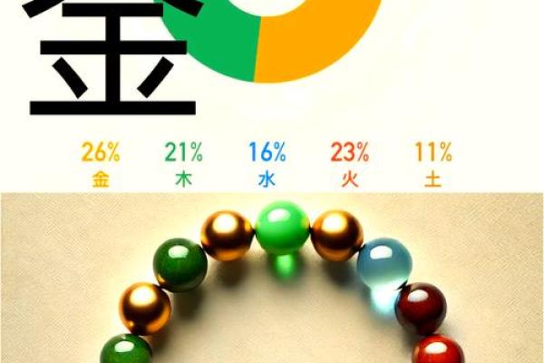 今天五行，提升自我运势的智慧之钥