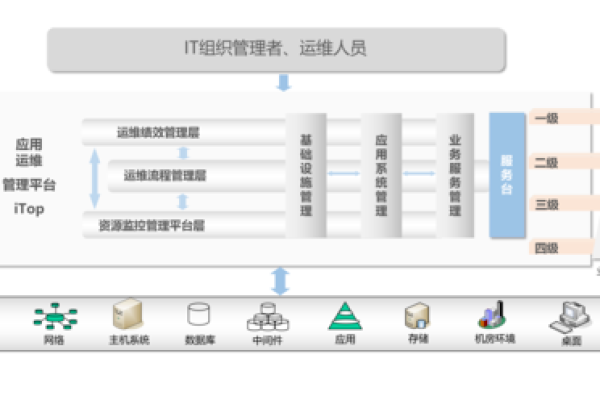 社会服务风水学：优化公共空间与服务设施的策略