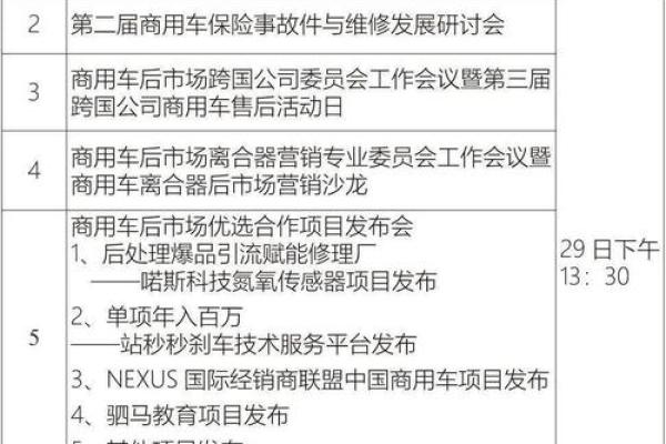 汽车城的发展潜力与创新趋势解析