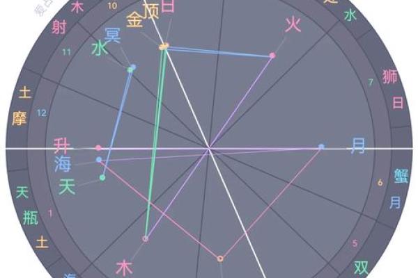 揭秘姓名运势：姓名打分能否精准预测命运走向