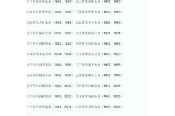 了解生辰八字五行，找到人生最佳发展方向
