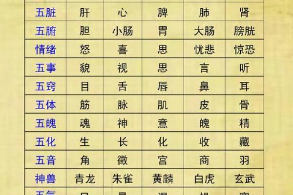 了解生辰八字五行，找到人生最佳发展方向