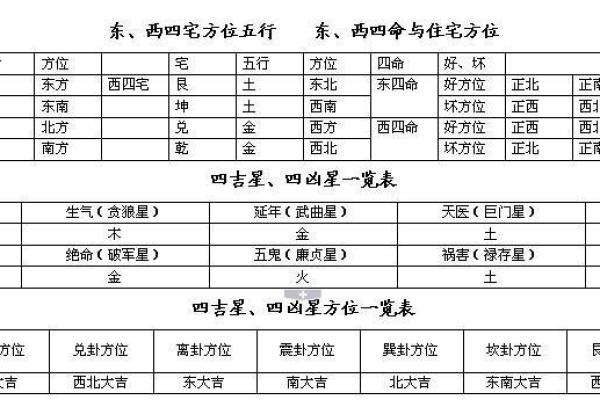 天干地支在线工具的使用技巧与实践