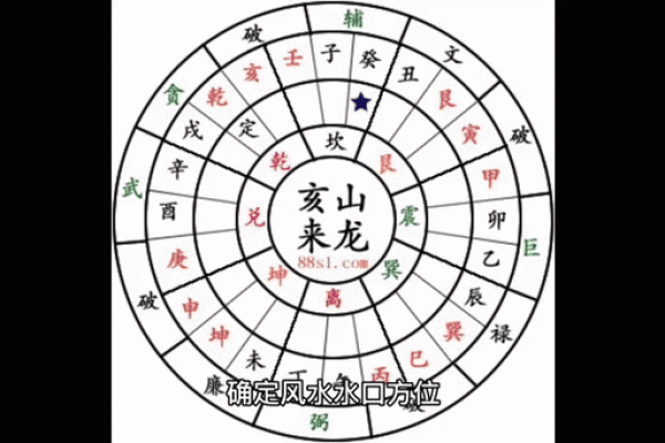 掌握风水知识 免费课程视频带你入门