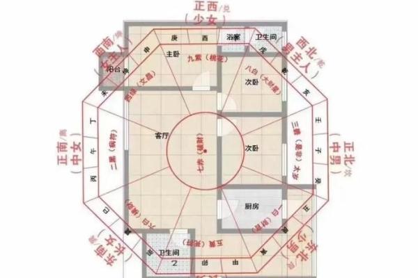 家居风水大师教你：如何布局阳宅招财聚宝