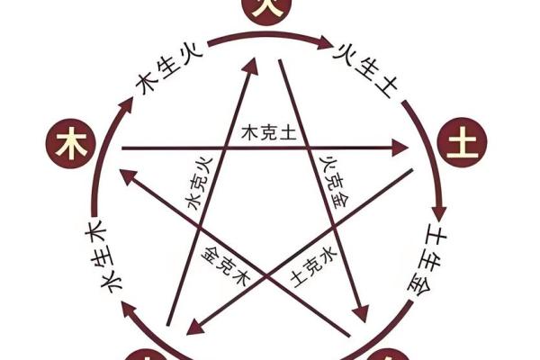 八字命理：天干与地支哪个更重要