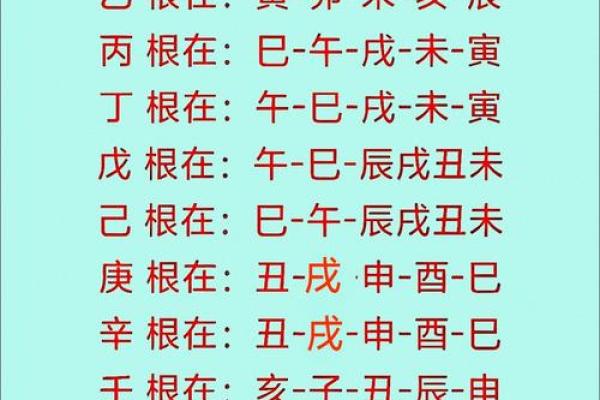 八字命理：天干与地支哪个更重要