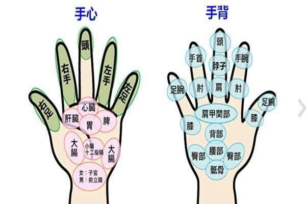 手掌中的预警：中风来临前的神秘信号