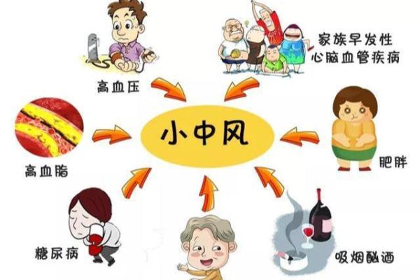 手掌中的预警：中风来临前的神秘信号