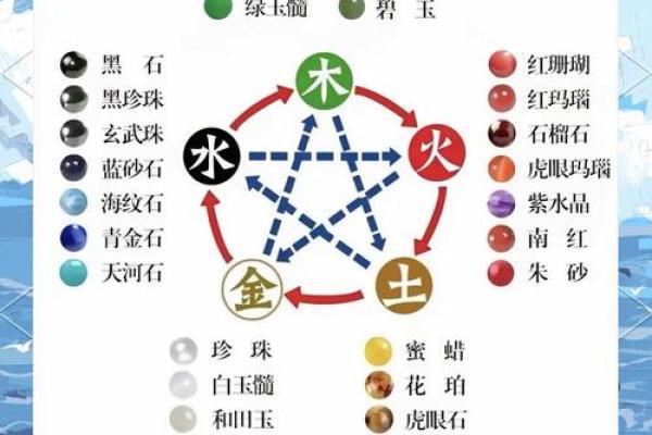 揭秘周易五行与宇宙的关联