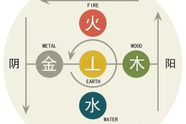 揭秘周易五行与宇宙的关联