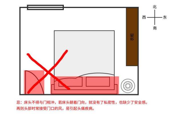 床头摆放风水禁忌与破解方法解析
