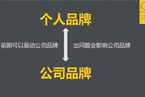 唯起名助力企业构建强大品牌印象