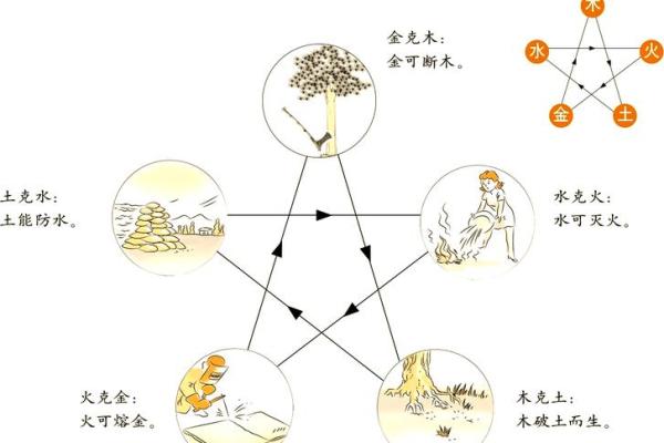 探讨五行中如何生水