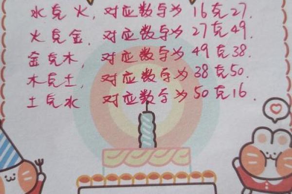 探讨五行中如何生水