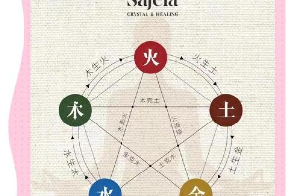 舒五行的哲理与实践：探索内心的平衡与力量