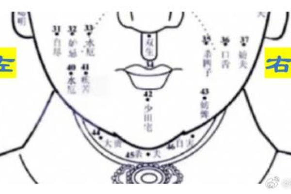 男人生来带口舌痣，命运如何？揭秘痣相背后的秘密！