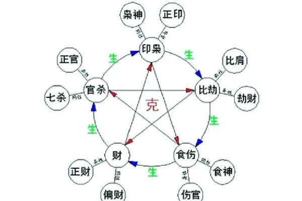 生辰八字对财富的影响：了解你的金钱运势