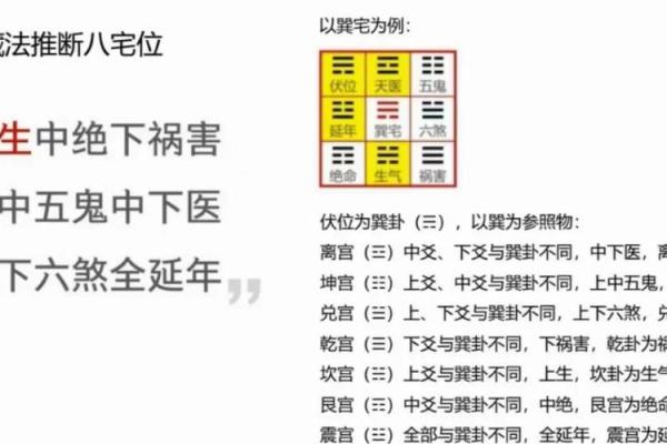传统文化中的易经风水：古老智慧如何影响现代生活