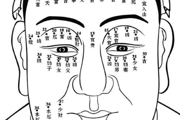 嘴周痣相：揭秘你的运势密码，快来一探究竟！