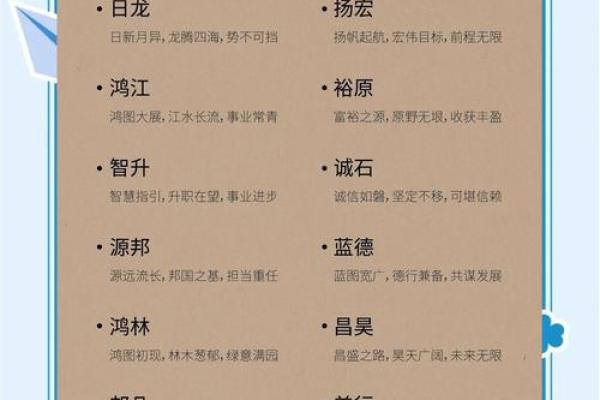 为公司起个吸引眼球的名字的技巧
