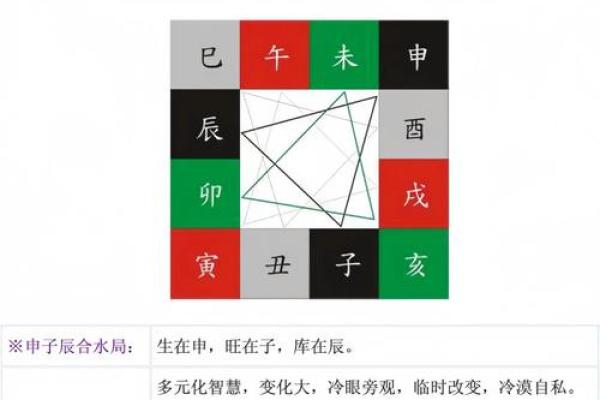 女命天干合地支合的命理解析