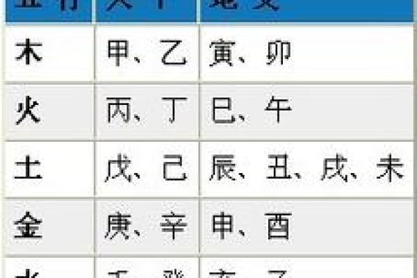 揭秘生辰八字：传承千年的神秘起源