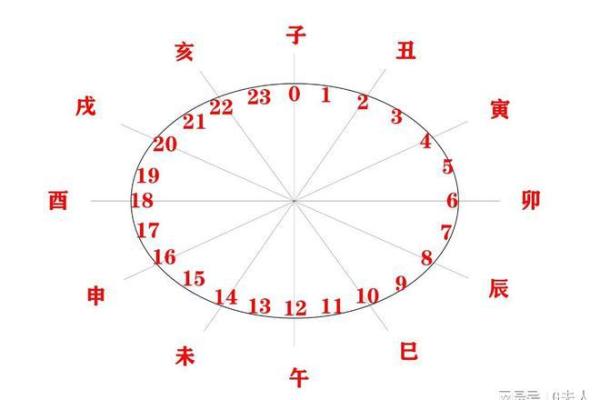 揭秘生辰八字：传承千年的神秘起源