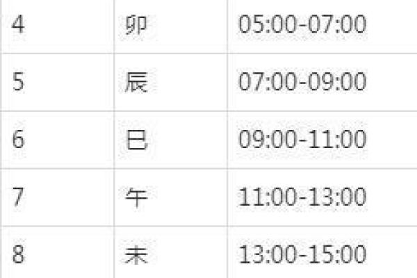 太阴星与地支的互动对命运的启示
