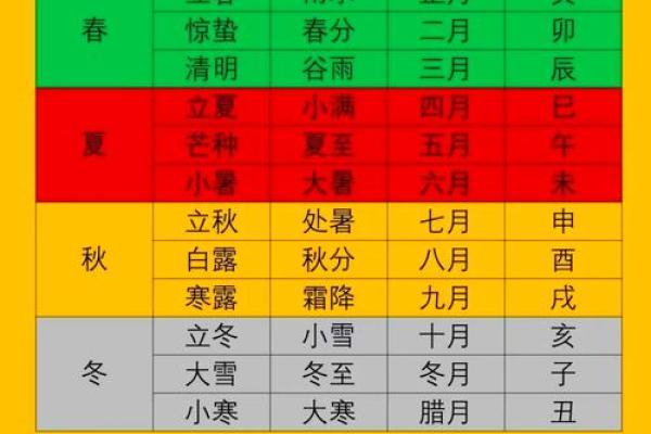 快速记忆十二地支顺序方法