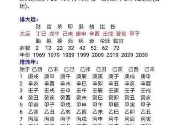生辰八字打分：从命理看人生的运势起伏