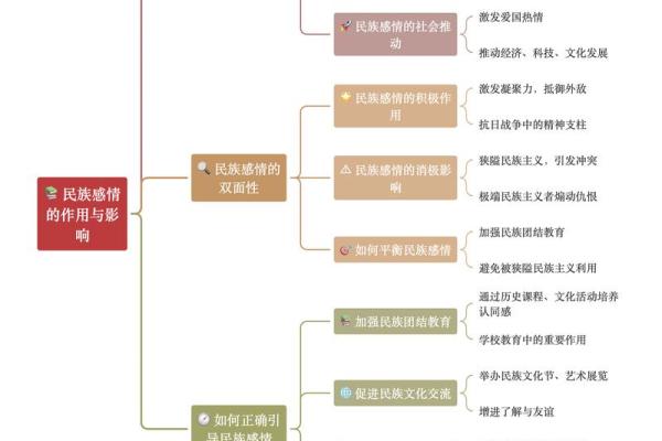 土族禁忌文化与传统认同的关系研究