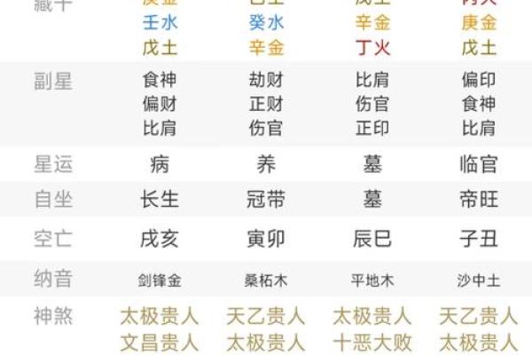八字星辰，姓名定命运：揭秘你的独特人生轨迹