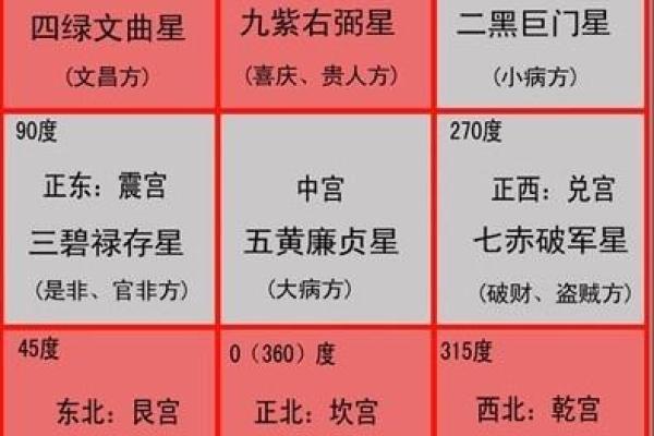 风水大师揭秘：如何布置办公室催旺好孕风水？