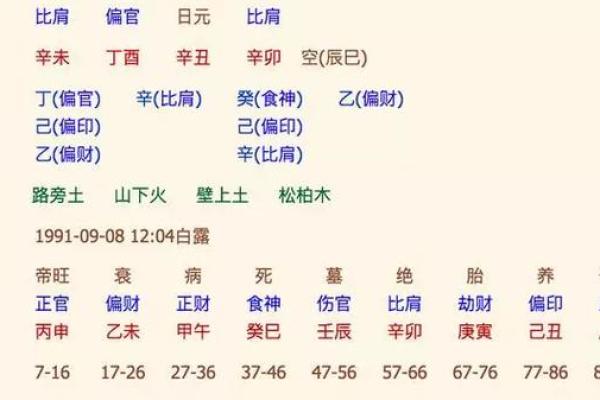 生辰八字算寿命：命理学的深度解析