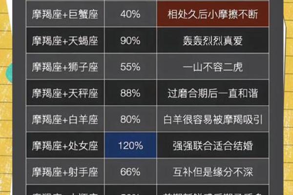 摩羯座今日运势指南