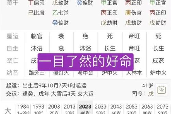 怀孕前查看生辰八字的风水意义