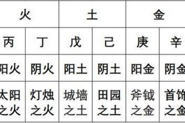怀孕前查看生辰八字的风水意义