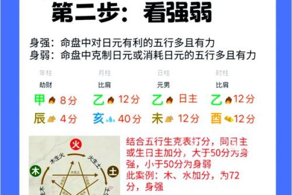 解锁命运密码：揭秘八字排盘的神奇力量