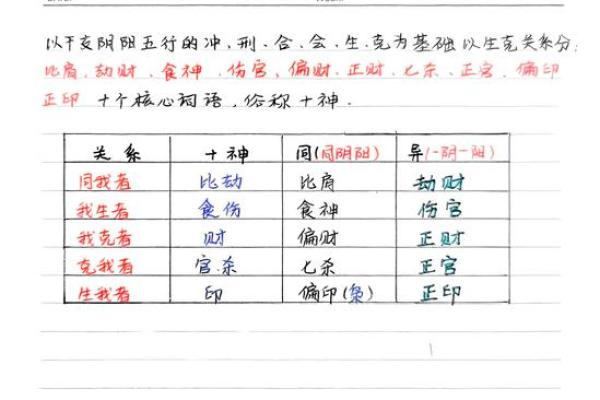 探索五行查询的实用技巧