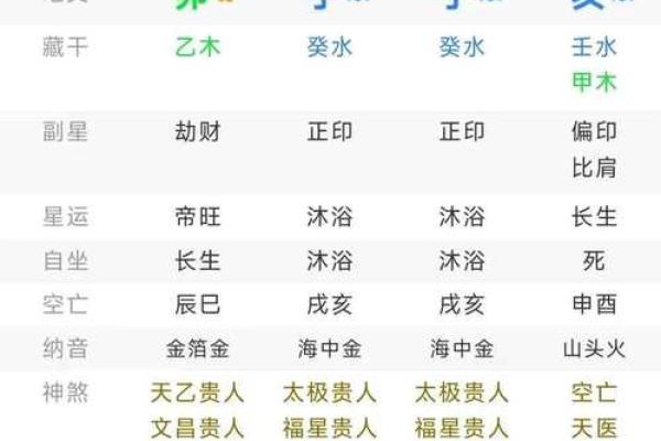 枭生辰八字的秘密：如何影响一生运势