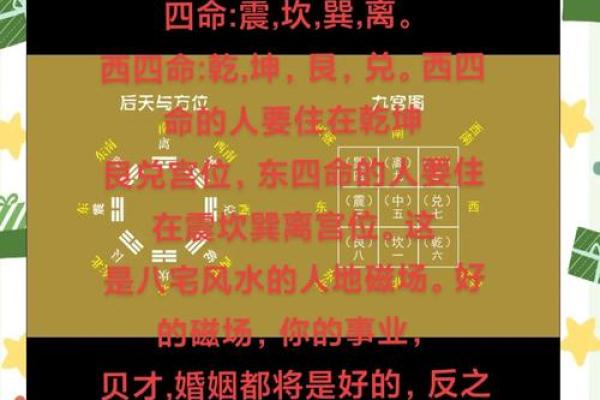 揭秘生辰八字：入宅吉日一网打尽，助你安家乐业，财运亨通
