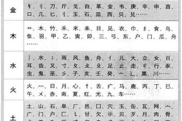 五行解析：贻字的五行属性是什么