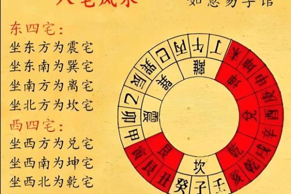 风水大师亲授：家居布局，招财旺运必备技巧！