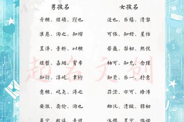 羊年男宝宝起名灵感字库