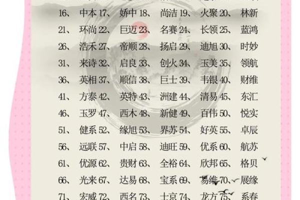 公司起名必知：哪些字能让品牌更具吸引力