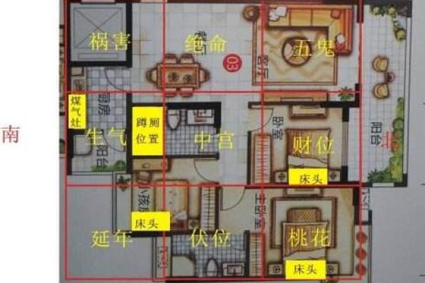 丙辰月风水布局秘籍：助你运势畅通无阻！